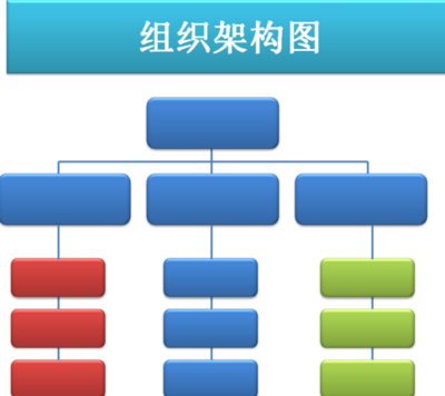 如何在PPT中制作軟件開發(fā)組織架構(gòu)圖