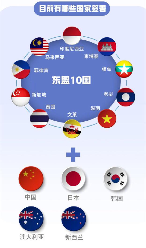 中國聯(lián)手14國簽署RCEP，亞太版“歐盟”橫空出世，美國措手不及