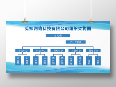 場館組織架構(gòu)圖 樹狀圖與邏輯圖的設(shè)計(jì)與應(yīng)用
