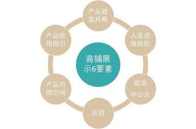 社區(qū)商業(yè)開發(fā)全流程 從規(guī)劃到招商的實(shí)踐指南