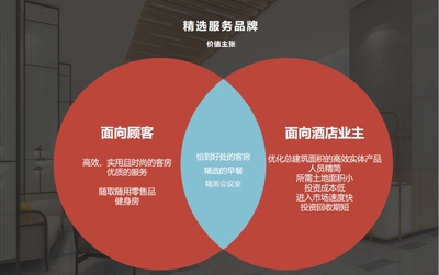 酒店致富的多元路徑 聚焦盈利模式與發(fā)展趨勢(shì)中的會(huì)展服務(wù)