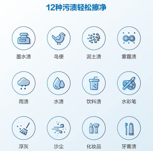 全屋清潔設備大推薦 從洗滌到掃除，一站式高效解決方案