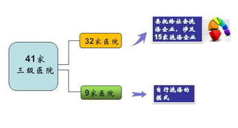 41家醫(yī)院醫(yī)用織物洗滌大調(diào)查，驚人結(jié)果揭示行業(yè)隱患