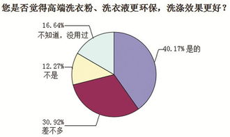合肥人洗滌衣物偏好調(diào)查 洗衣粉、洗衣液與肥皂的實(shí)用之選